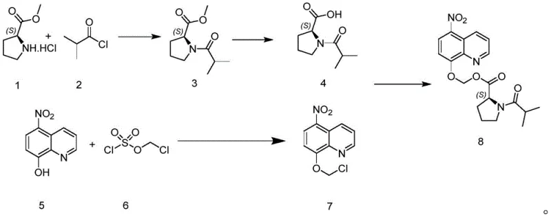 Complete synthetic route for Nitroxoline prodrug intermediate showing improved etherification step