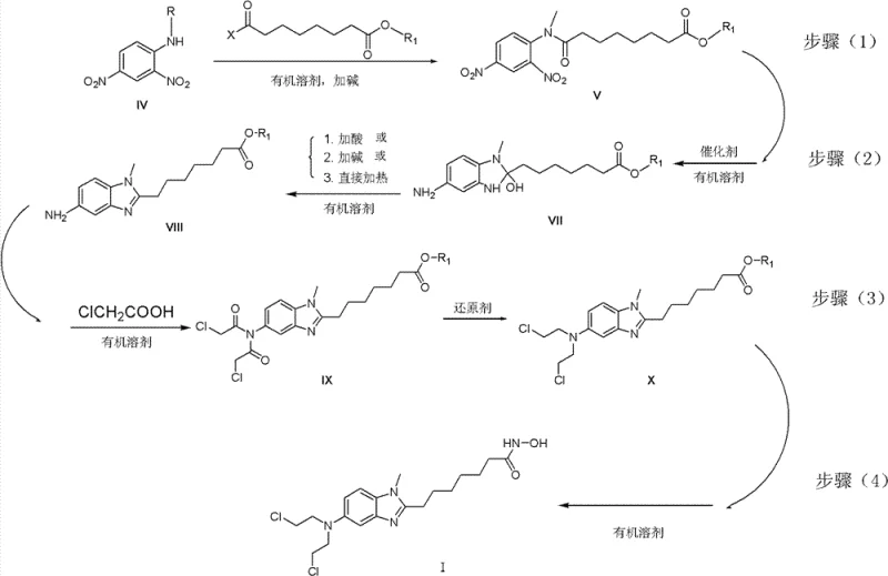 Total reaction route overview showing the four main synthetic steps from dinitroaniline to NL-101