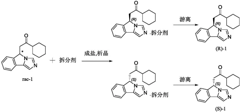 Resolution scheme of rac-1 into (R)-1 and (S)-1 enantiomers using chiral resolving agents