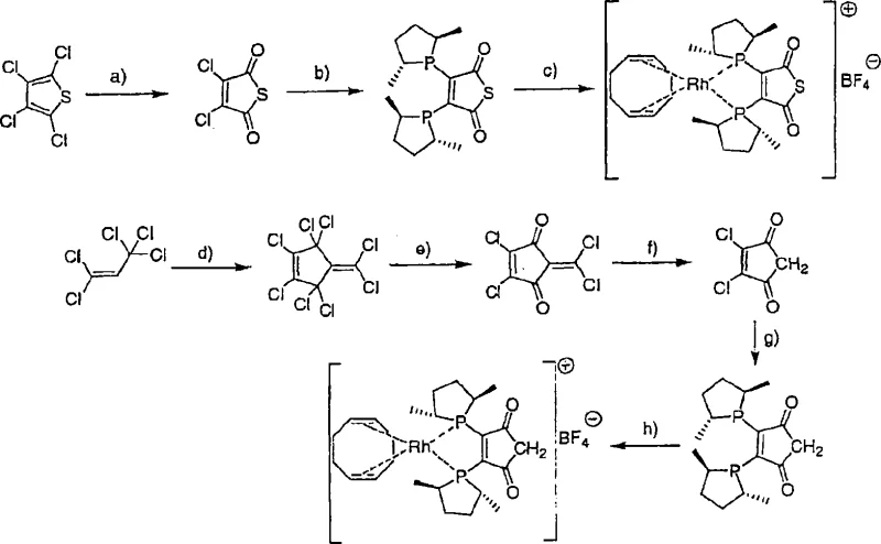 Reaction scheme showing the multi-step synthesis of the Rhodium bisphosphane complex