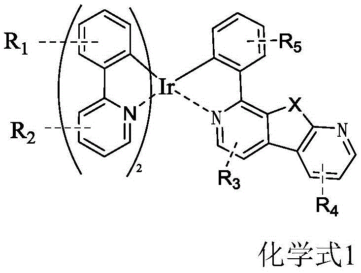 General chemical structure of the novel iridium metal complex showing variable substituents R1-R5 and heteroatom X