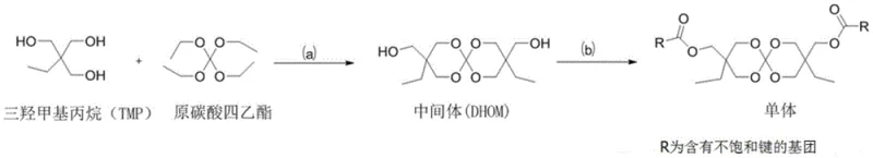 Complete synthetic route from Trimethylolpropane to the final spiro-expansion monomer