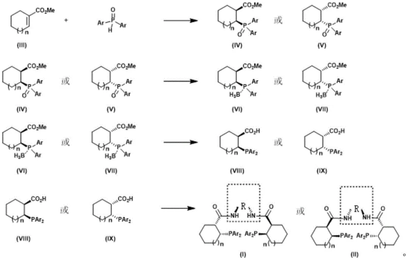 Complete synthetic reaction scheme from cycloalkenyl ester to final Trost ligand via four key intermediates