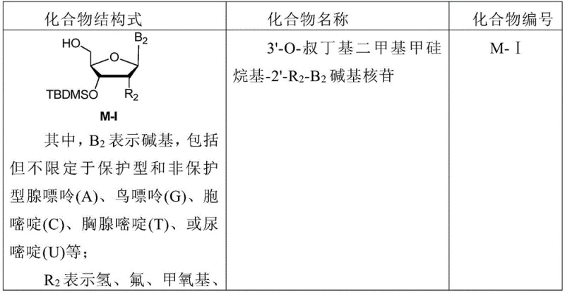 General reaction scheme showing the conversion of M-I and M-II to M-V via intermediates M-III and M-IV