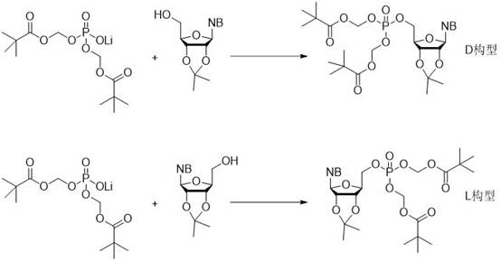 General reaction scheme of the novel lithium salt condensation method for nucleoside phosphate synthesis