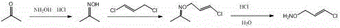 Conventional acetone-based synthesis route showing complex rectification requirements and safety risks
