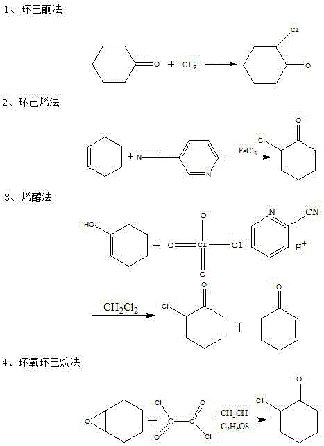 Comparison of four synthesis methods for o-chlorocyclohexanone: Cyclohexanone method, Cyclohexene method, Enol method, and Epoxycyclohexane method