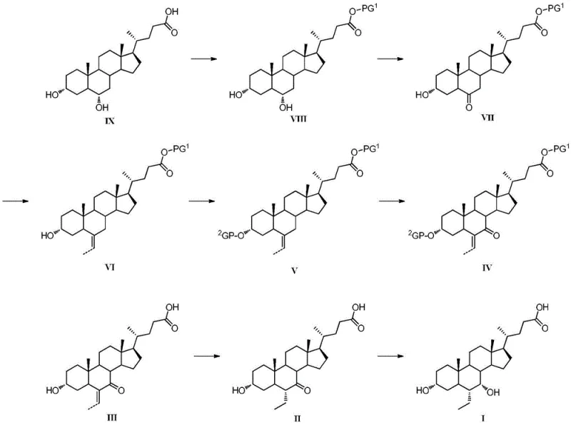 Overall synthetic route from Hyodeoxycholic acid to Obeticholic Acid showing key intermediates and transformations