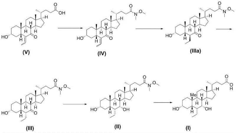 Overall reaction scheme showing the conversion of Compound V to Obeticholic Acid (I) via Weinreb amide intermediates