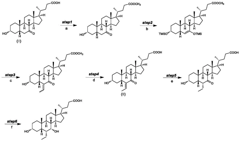 Prior art synthesis route showing oxidation and dimerization issues
