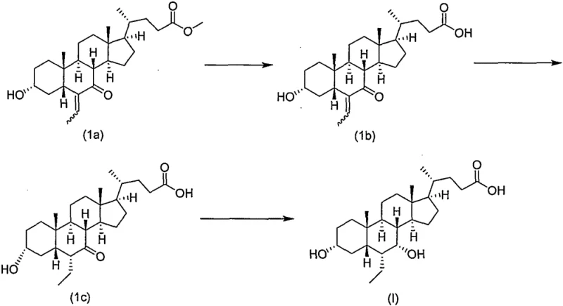 Comparison of previous synthetic routes showing unstable intermediates versus the new stable crystallization process