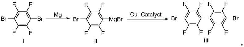 Novel Grignard and Copper-catalyzed self-coupling route for octafluoro-dibromobiphenyl