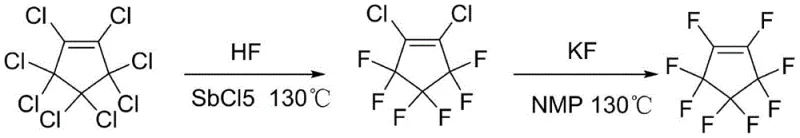 Conventional two-step fluorination route using HF and KF showing complex intermediate formation