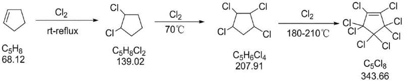 Temperature-programmed chlorination of cyclopentene to octachlorocyclopentene