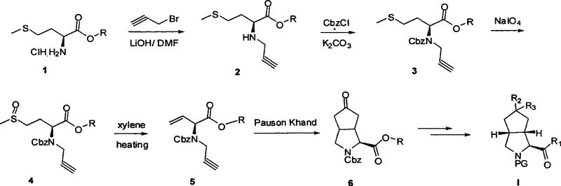 Overall synthesis route from natural methionine ester to octahydro cyclopenta pyrrole derivatives