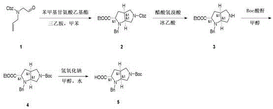 Four-step synthesis route for 1-benzyl-5-(tert-butyloxycarbonyl)octahydropyrrolopyrrole-2-carboxylic acid showing cyclization and protection steps