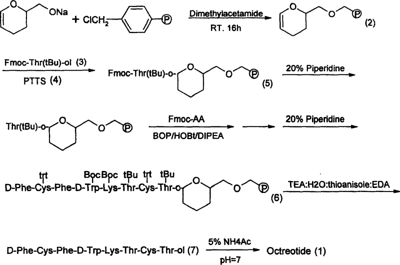 Complete synthetic route of Octreotide using DHP HM Resin from resin preparation to final oxidation