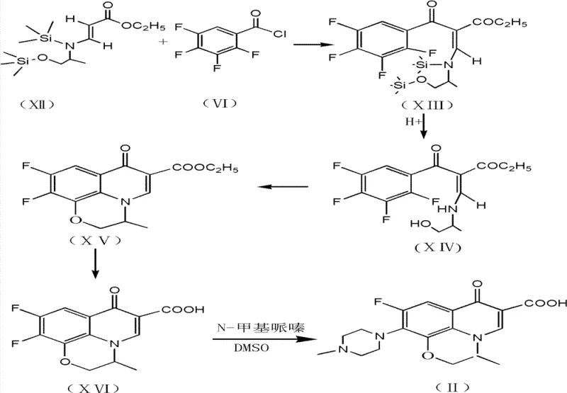 Complete synthetic route from compound XII to Ofloxacin (II) via acylation and cyclization