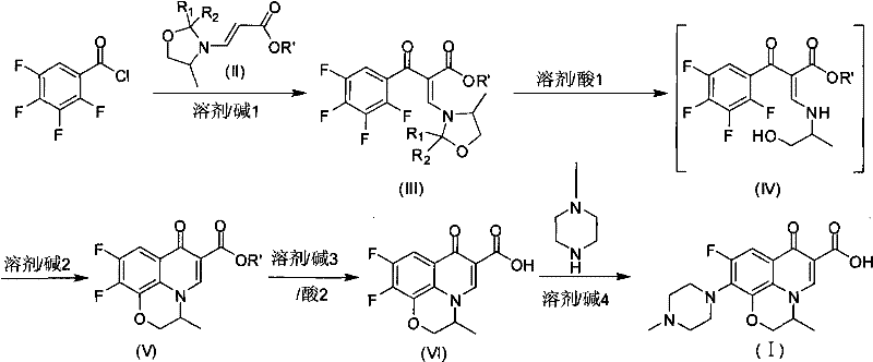 Complete synthetic route for Ofloxacin showing condensation of tetrafluorobenzoyl chloride with oxazolidinyl acrylate and subsequent cyclization