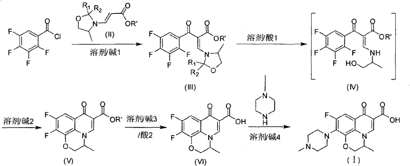 Complete synthetic route from tetrafluorobenzoyl chloride to Ofloxacin showing intermediates III, IV, V, and VI