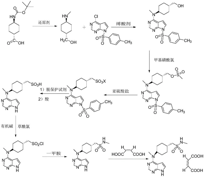 Detailed step-by-step reaction scheme of the optimized Olatinib Maleate preparation method highlighting the one-pot strategy