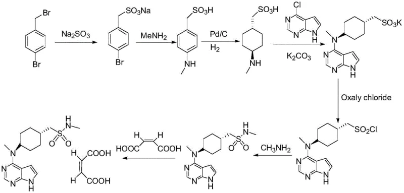 Optimized one-pot synthesis route for Olatinib Maleate demonstrating reduced steps and improved safety