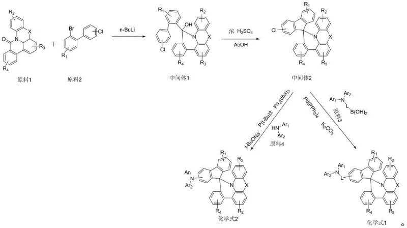 General synthetic route showing lithiation, cyclization, and palladium-catalyzed coupling steps