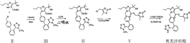 Conventional multi-step synthesis route showing isolation of intermediate III
