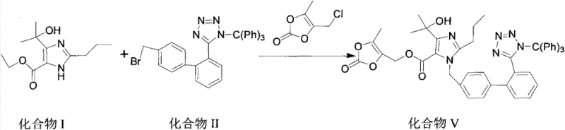 Reaction scheme showing the one-pot synthesis of olmesartan medoxomil intermediate from imidazole and tetrazole precursors
