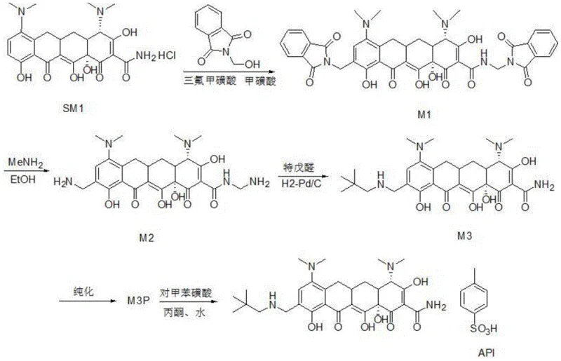 Reaction scheme showing the conversion of SM1 to M1 using trifluoromethanesulfonic acid and methanesulfonic acid