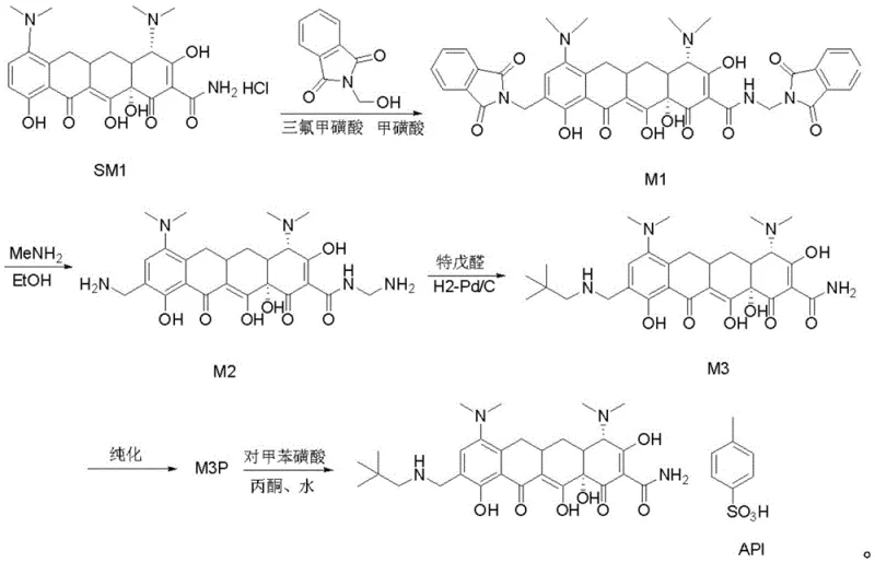 Overall synthetic route from SM1 to API showing the critical M2 to M3 conversion step