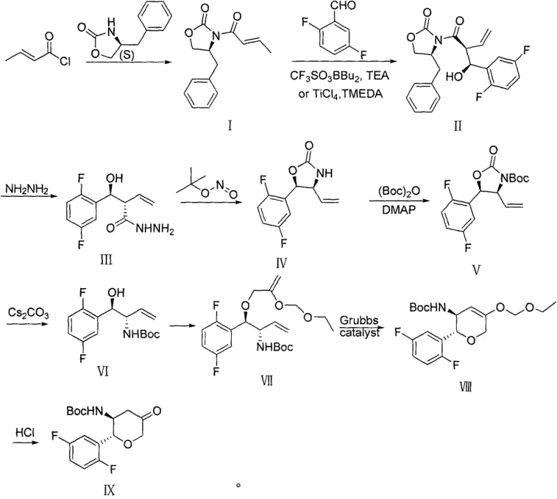 Novel synthetic route overview showing key intermediates and transformations