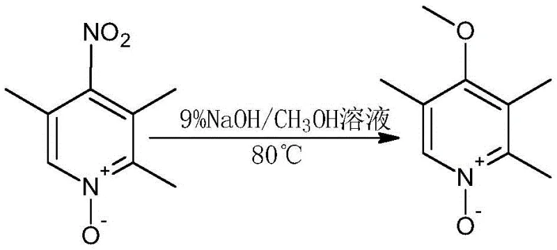 Nucleophilic substitution of nitro group to methoxy group using sodium hydroxide and methanol