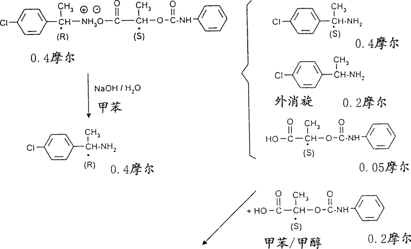 Reaction scheme showing the two-step resolution process with molar ratios and product distribution