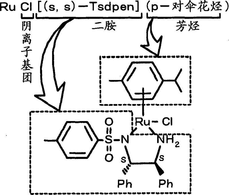 Reaction scheme showing the hydrogenation of 4-phenyl-3-butyn-2-one to (S)-4-phenyl-3-butyn-2-ol using a chiral ruthenium catalyst