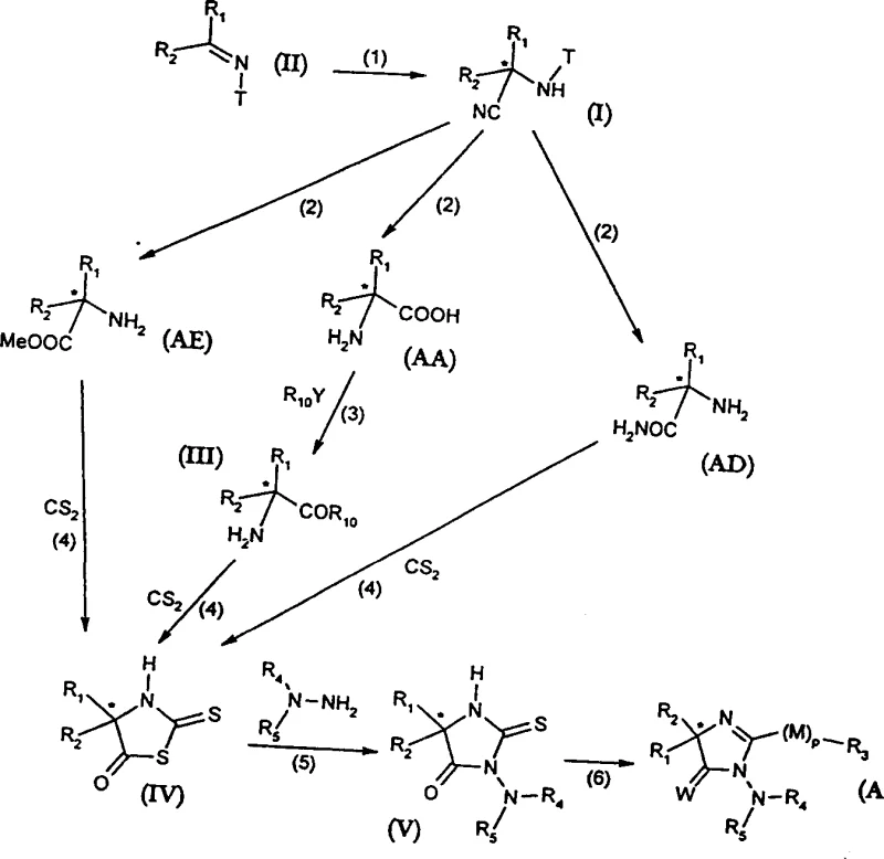Synthesis pathway of formula A compounds from ketimines via alpha-aminonitrile intermediates