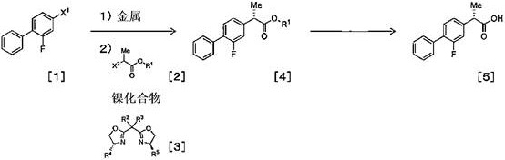 General reaction scheme showing the conversion of compound 1 to compound 5 via nickel catalysis