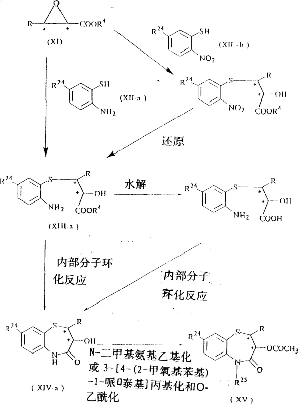 Synthesis pathway of optically active cis-3-acetoxy-1,5-benzothiazepine derivatives from epoxypropionate intermediates