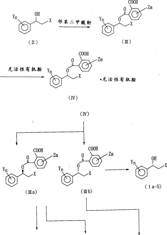 Reaction scheme showing the conversion of racemic alcohol to phthalate ester and subsequent optical resolution