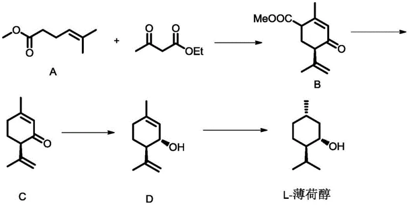 Schematic diagram of the four-step synthesis route from compound A to optically active menthol