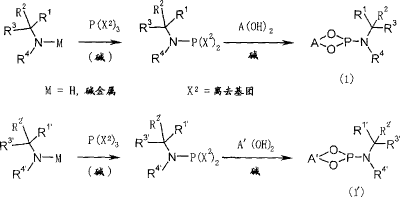 Synthesis route for the optically active phosphoramidite ligand showing P-N bond formation