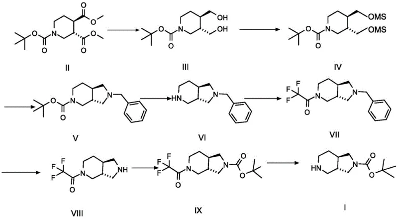 Novel chiral synthesis route from Compound II to Target Compound I