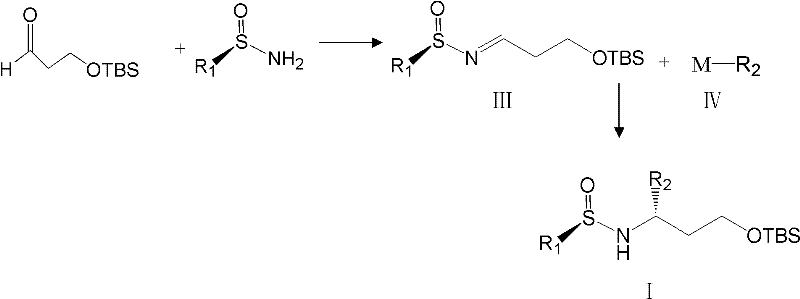 Synthetic route for preparing chiral 1,3-alkamine compound Formula I via sulfinimine intermediate III and organometallic reagent IV