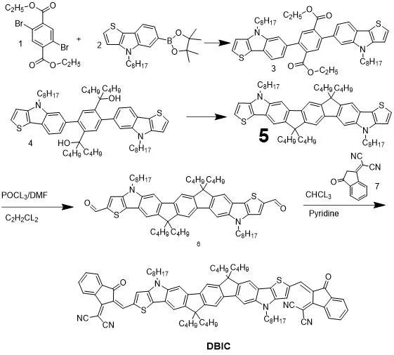Synthetic route for DBIC showing Suzuki coupling and cyclization steps