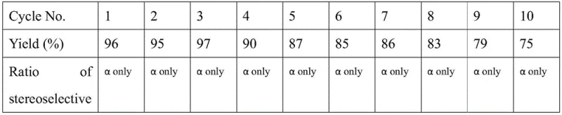 Recycling performance chart showing consistent yield over multiple reaction cycles