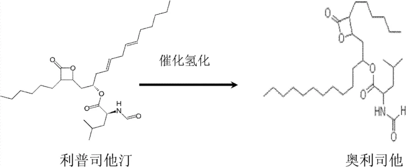 Chemical reaction scheme showing the catalytic hydrogenation of Lipstatin to Orlistat