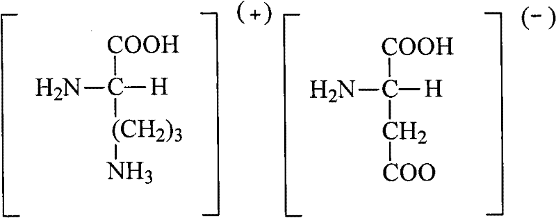 Chemical structure of Ornithine Aspartate salt showing cation and anion components