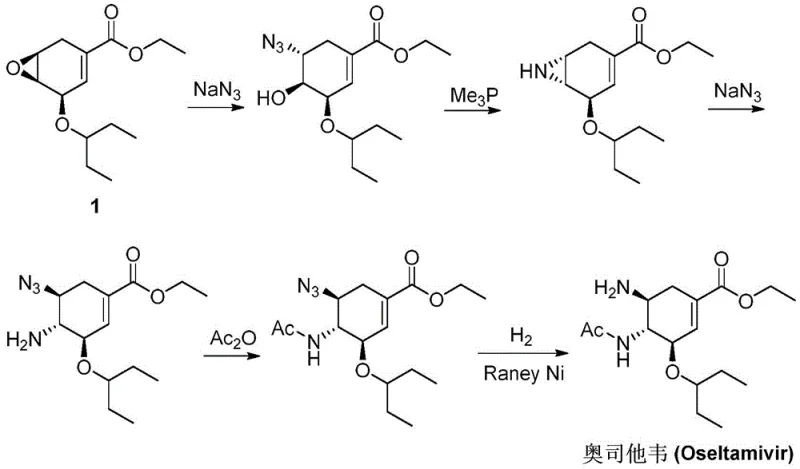 Traditional sodium azide ring-opening route highlighting safety risks and toxic reagents
