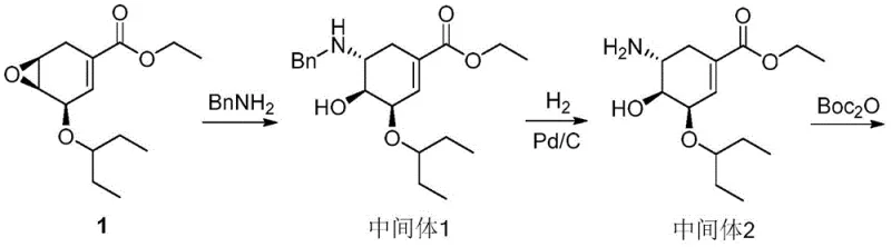 Novel benzylamine ring-opening synthesis route for oseltamivir showing improved safety and efficiency
