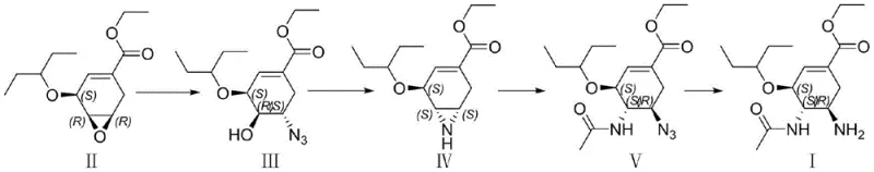 Overall synthetic route for oseltamivir enantiomer showing four key transformation steps
